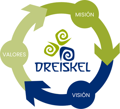 Dreiskel Biodinamica - Mision Vision Y Valores
