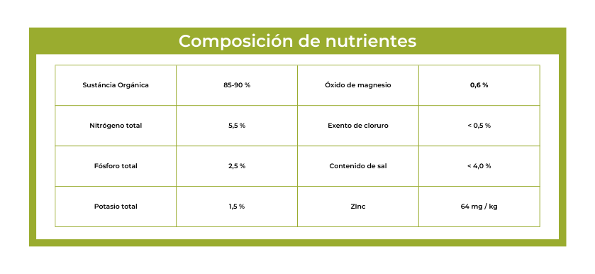 Composición De Nutrientes Bioagenasol